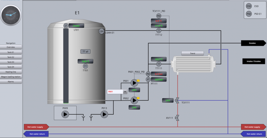 Nova SCADA
